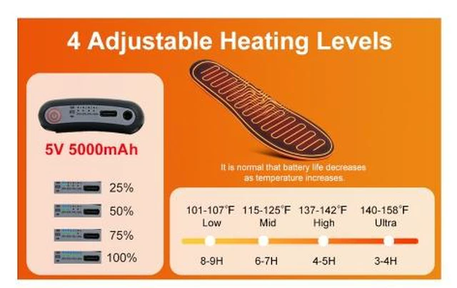 Main image of Heated Insoles App Controlled 5000mAh Rechargeable, Unisex