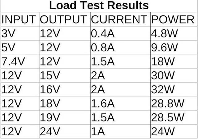 Alt view image 7 of 7 - XL6009 32W 4A DC Boost Adjustable Voltage Converter Step Up Module Power Supply