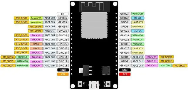 Alt view image 5 of 6 - ESP32 ESP-WROOM-32 ESP-32S Development Board Arduino 2.4GHz WiFi & Bluetooth