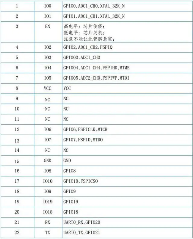 Alt view image 4 of 5 - ESP-C3-12F ESP32-C3 RISC-V MCU 2.4GHz WiFi Bluetooth Microcontroller Module 4MB