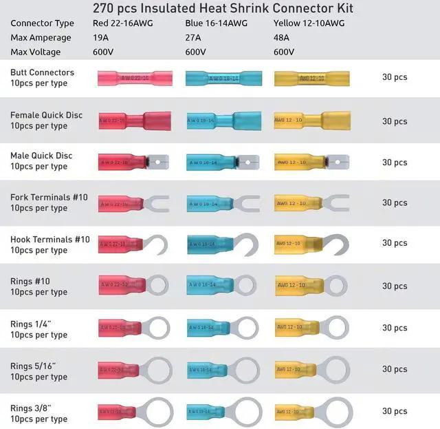Alt view image 2 of 7 - Heat Shrink Wire Connectors Kit: 270pcs Waterproof Electrical Crimp Terminals for Marine & Automotive Use, Adhesive Lined with Butt Fork Hook Ring & Quick Disconnects