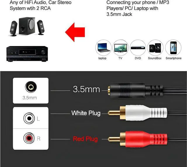 Alt view image 3 of 4 - 2-RCA Male Plug to 3.5mm Female Aux Audio Headphone Jack Converter Adapter Cable