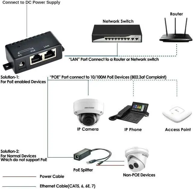Alt view image 3 of 3 - JacobsParts Passive PoE Power Over Ethernet DC Injector Splitter with 5.5mm x 2.1mm DC Connector for 802.3af IP Phone WLAN AP