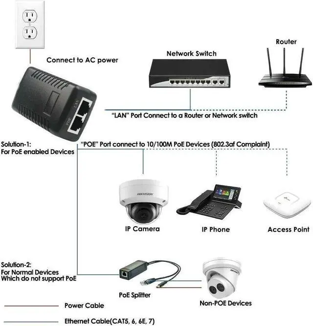 Alt view image 3 of 3 - 24V 1A 24W PoE Injector Power Over Ethernet Adapter for 802.3af IP Phone WLAN AP