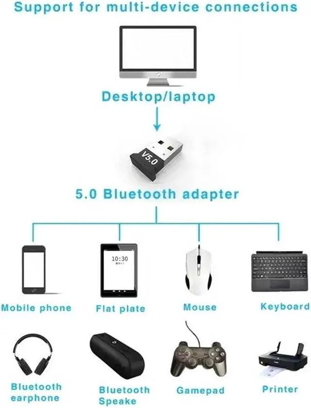 Alt view image 4 of 5 - USB Bluetooth 5.0 Adapter Dongle for PC Audio Speaker Headset Keyboard Mouse