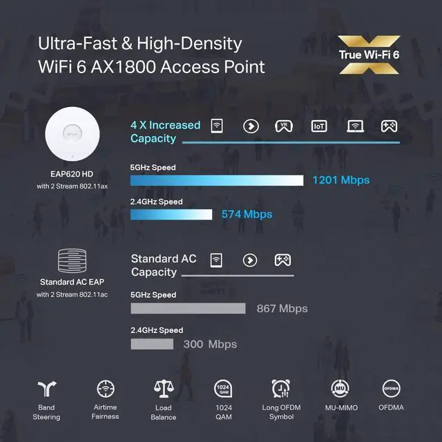 Alt view image 2 of 4 - TP-Link EAP620 HD | Omada WiFi 6 AX1800 Wireless Gigabit Access Point for High-Density Deployment PoE+ Powered
