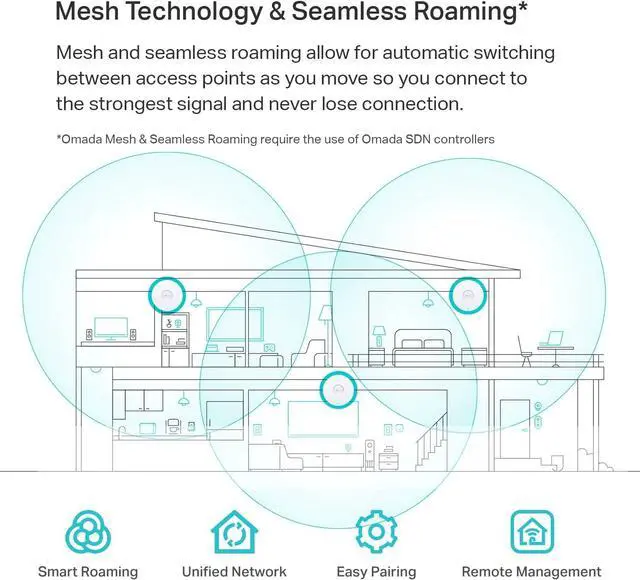 Alt view image 4 of 4 - TP-Link EAP620 HD | Omada WiFi 6 AX1800 Wireless Gigabit Access Point for High-Density Deployment PoE+ Powered