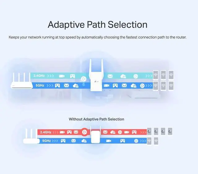 Alt view image 5 of 5 - TP-Link AX2700 Wi-Fi 6 Dual-Band, Range Extender with Fast 2.7 Gbps Transfer Rate - RE2700X