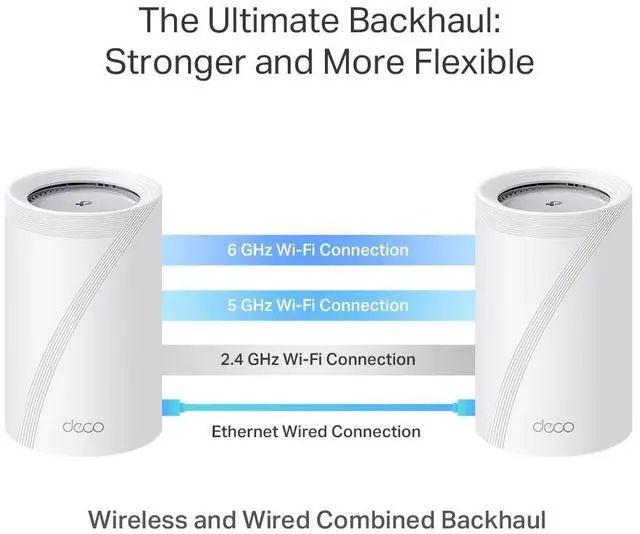 Alt view image 6 of 7 - TP-Link - Deco 7 Pro BE11000 Tri-Band Wi-Fi 7 Whole Home Mesh Router System - Deco BE65 Pro (3-pack) - White