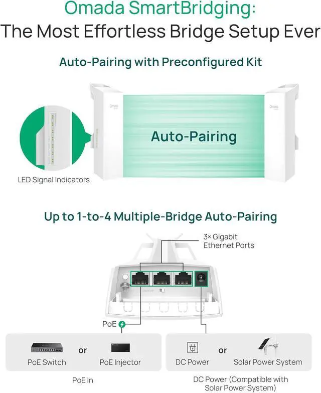 Alt view image 7 of 7 - TP-Link Omada Point to Point Wireless Bridge Outdoor - 5GHz, 867Mbps, PtP&PtMP, 1km Range, 3 Gigabit Ports, PoE or DC Powered, IP65 Weatherproof, Preconfigured, Plug&Play (EAP211-Bridge KIT)