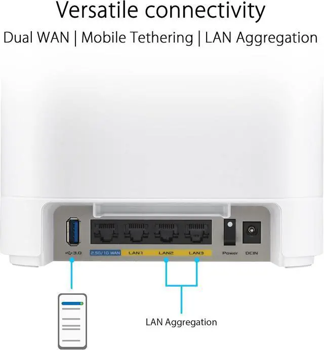 Alt view image 3 of 7 - ASUS ExpertWiFi EBM68 AX7800 Tri-band Business Mesh WiFi 6 System (2 Pack)
