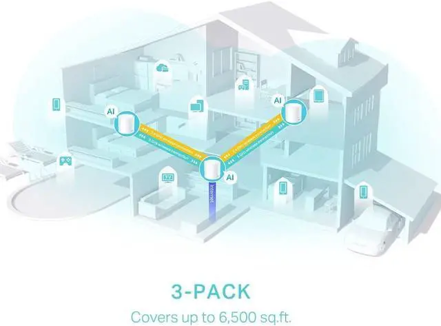 Alt view image 4 of 5 - TP-Link AX2700 W-Fi 6 Dual-Band AI-Driven Home Mesh Router System, Replaces Individual Routers and Extenders, Connects over 150 Devices, Indoor Coverage up to 6,300 Sq. ft., - Deco W8100 (3-Pack)