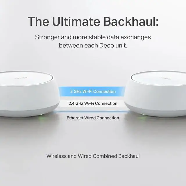 Alt view image 7 of 7 - TP-Link DECO-WB10800-3-PACK Whole Home Mesh Wi-Fi 7 Ethernet Wireless Router