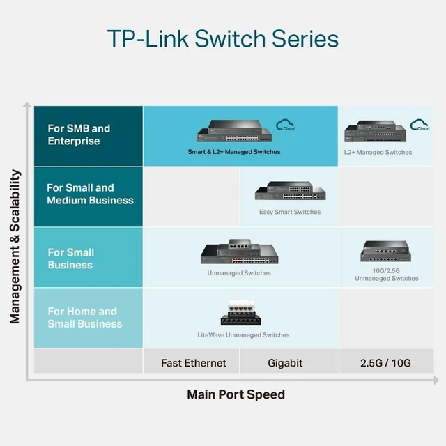 Alt view image 6 of 6 - TP-Link Omada SG2218, 16 Port Gigabit Smart Managed Switch w 2 SFP Slots