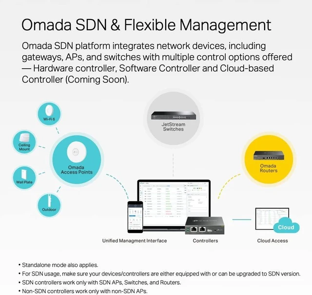 Alt view image 5 of 6 - TP-Link Omada SG2218, 16 Port Gigabit Smart Managed Switch w 2 SFP Slots