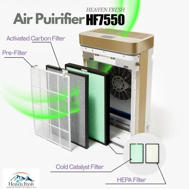 Alt view image 3 of 5 - Humidifier Air Purifier HF500