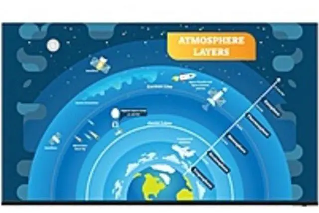 Alt view image 3 of 3 - Sharp NEC Display AQUOS 64.5'' Digital Signage Display Model 4P-B65EJ2U