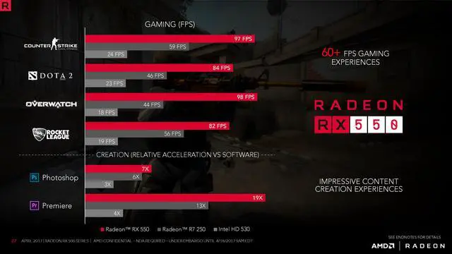 Alt view image 6 of 7 - Biostar Gaming Radeon RX 550 4GB GDDR5 128-Bit DirectX 12 PCI Express 3.0 DVI-D Dual Link, HDMI, DisplayPort