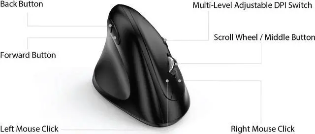 Main image of ADESSO INC. iMouseE7-TAA Left Hand Verticle Ergo Mouse
