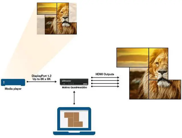 Alt view image 6 of 7 - Matrox Quadhead2go Q155 Multi-Monitor Controller Appliance