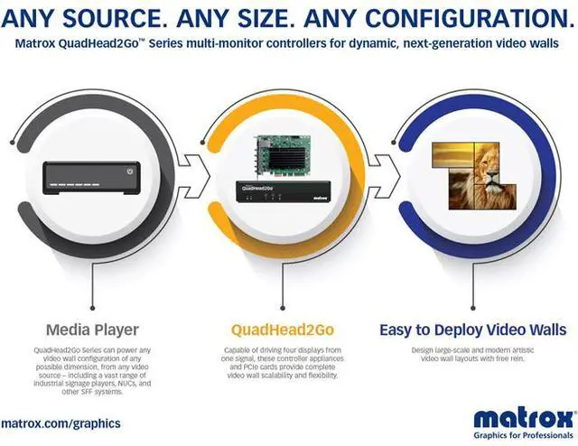 Alt view image 2 of 7 - Matrox Quadhead2go Q155 Multi-Monitor Controller Appliance