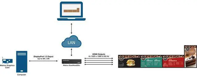Alt view image 7 of 7 - Matrox Quadhead2go Q155 Multi-Monitor Controller Appliance