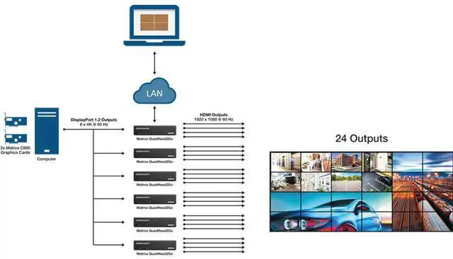 Alt view image 3 of 7 - Matrox Quadhead2go Q155 Multi-Monitor Controller Appliance