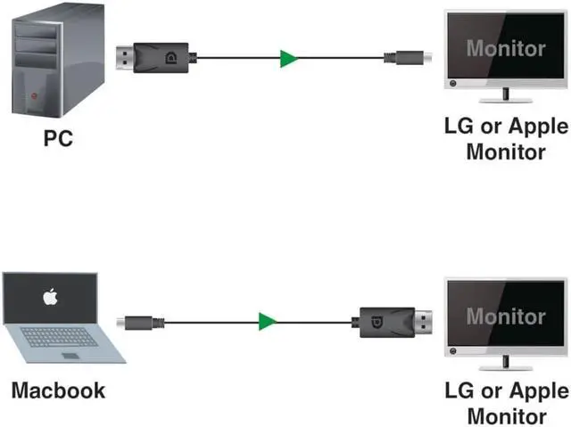 Alt view image 6 of 16 - Tripp Lite Usb-C To Displayport Bi-Directional Adapter Cable M/M 6 Ft.
