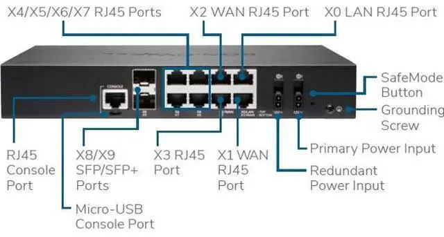 Alt view image 2 of 11 - SonicWall TZ670 Firewall (Gen 7) w/ Total Secure (1-Year Essential Protection Service Suite) | 02-SSC-5640