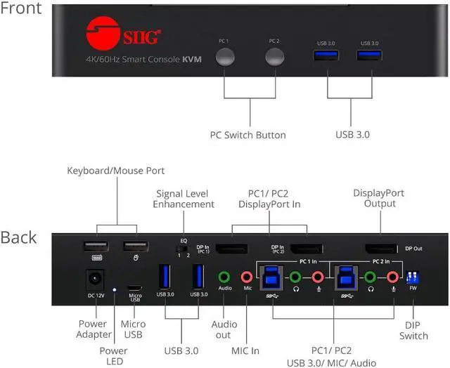 Alt view image 4 of 14 - SIIG CE-DP0F11-S1 2-Port DisplayPort 1.2 4K 60Hz KVM Switch with USB 3.0