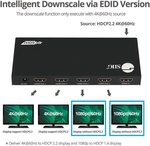 Alt view image 5 of 17 - SIIG 4 Port HDMI 2.0 HDR Splitter with EDID and Downscaling CEH26C11S1