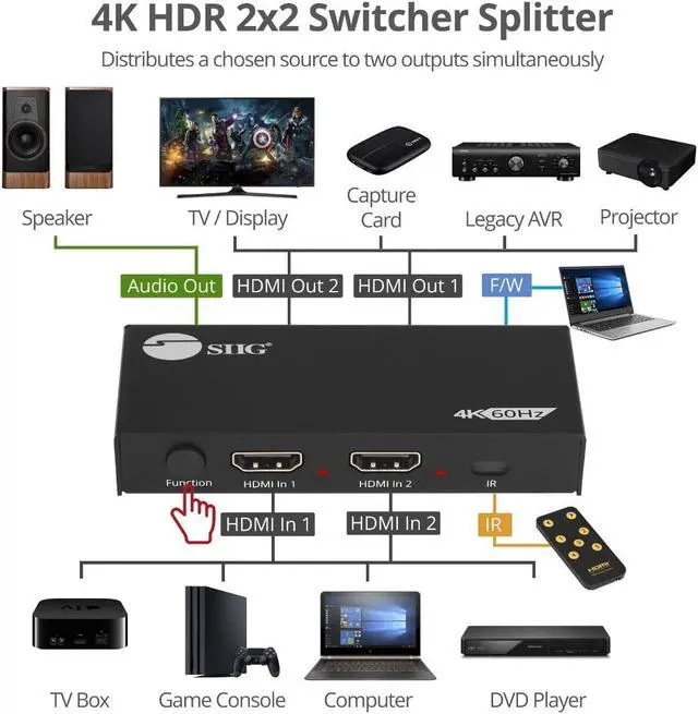 Alt view image 6 of 10 - Siig 2 Port Hdmi 2.0 4K Hdr Splitter / Switcher