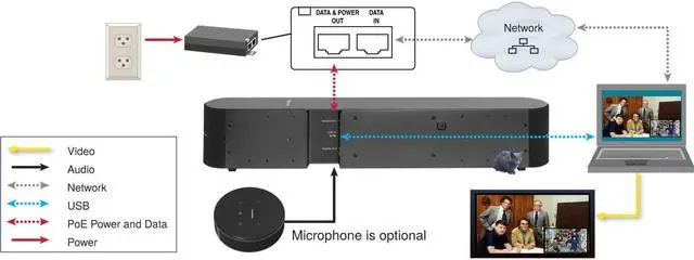 Alt view image 5 of 15 - Vaddio Huddleshot Video Conferencing Camera - 2.1 Megapixel - 60 Fps - Black - Usb 3.0