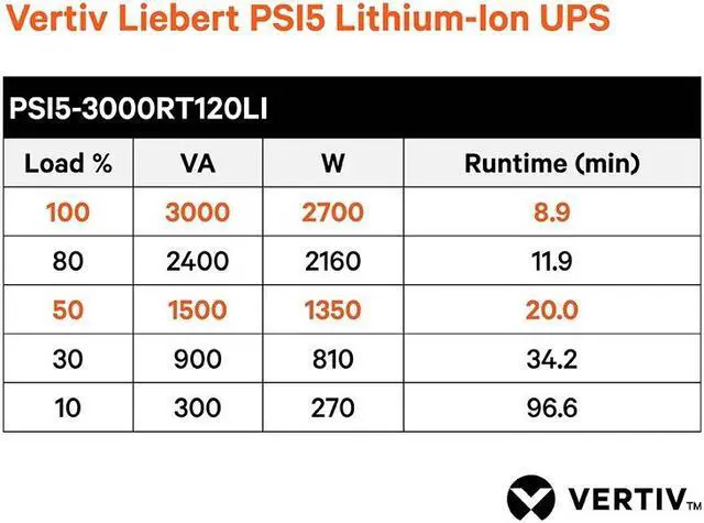 Alt view image 5 of 9 - PSI5 LITHIUM-ION UPS, 3000VA, 2700W