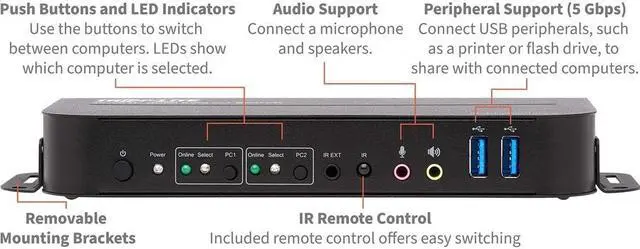 Alt view image 5 of 19 - TRIPP LITE B005-HUA2-K 2-Port HDMI/USB KVM Switch - 4K 60 Hz, HDR, HDCP 2.2, IR, USB Sharing, USB 3.0 Cables