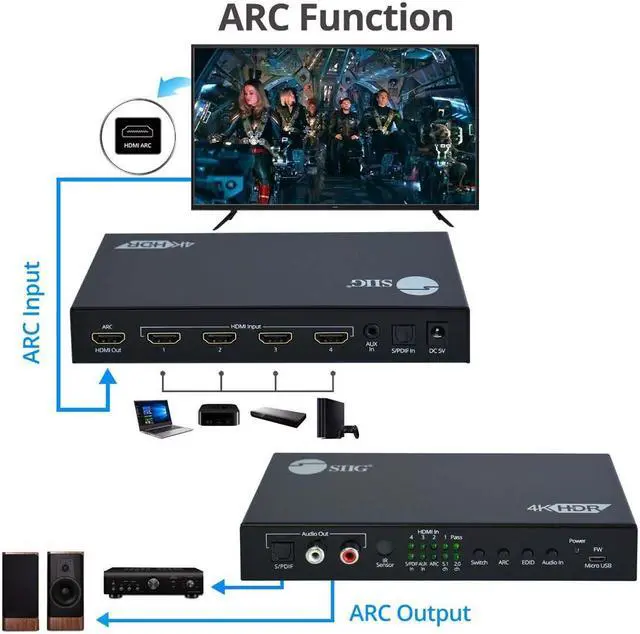 Alt view image 5 of 20 - Siig 4X1 Hdmi Seamless Quad-Split Multi-Viewer Switcher