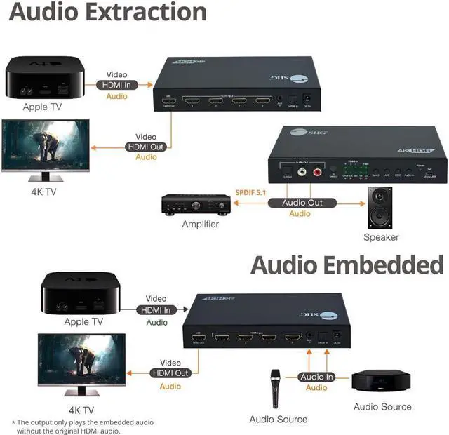 Alt view image 8 of 20 - Siig 4X1 Hdmi Seamless Quad-Split Multi-Viewer Switcher