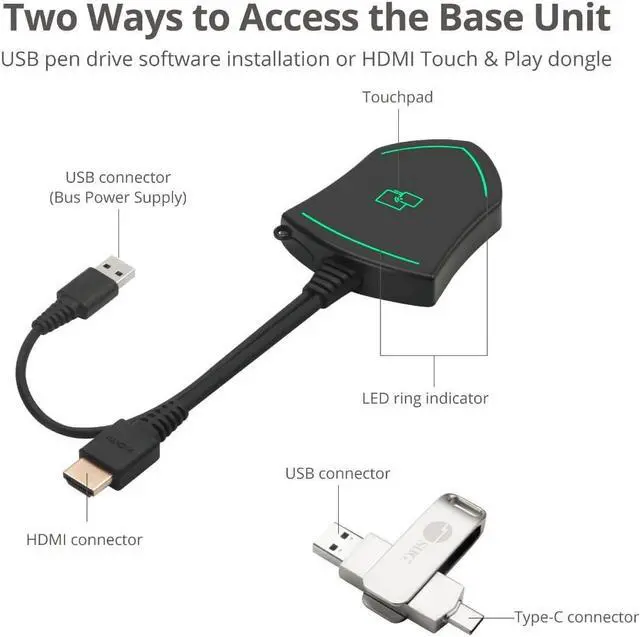 Alt view image 9 of 20 - SIIG AC CEH26611S1 Dual View Wireless Media Presentation Kit White Box