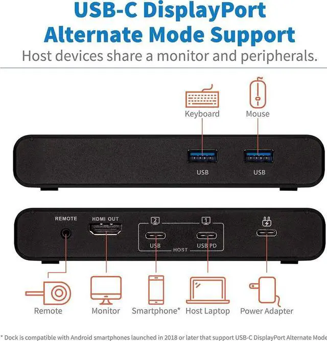 Alt view image 5 of 20 - USB C KVM DOCK 2PORT 4K HDMI