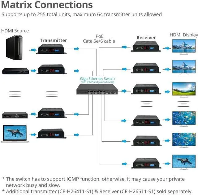 Alt view image 7 of 20 - HD HDMI EXTENDER OVER IP WITH