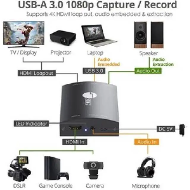 Alt view image 6 of 17 - Siig Usb 3.0 Hdmi Video Capture Device With 4K Loopout