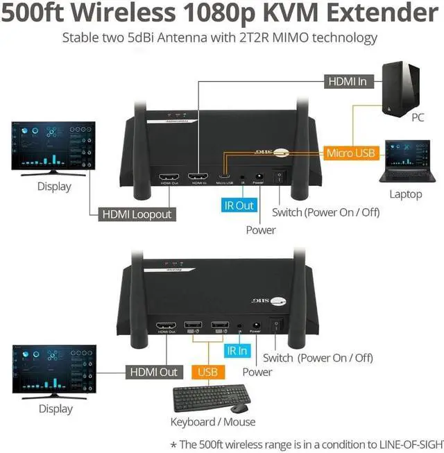 Alt view image 5 of 17 - WL HDMI KVM EXTENDER W LOOPOUT
