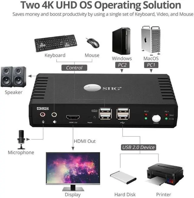 Alt view image 4 of 12 - SIIG AC CEKV0811S1 2Port HDMI20 Video Console KVM Switch with USB20