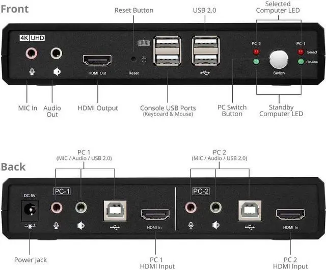Alt view image 5 of 12 - SIIG AC CEKV0811S1 2Port HDMI20 Video Console KVM Switch with USB20