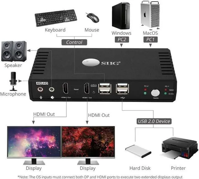 Alt view image 7 of 15 - SIIG 2 Port 4K HDMI 2.0 Dual-Head Console KVM Switch with USB 2.0 - Dual 4K Displays , Supports Display Auto Scan