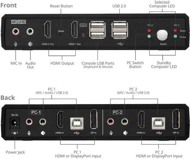 Alt view image 2 of 15 - SIIG 2 Port 4K HDMI 2.0 Dual-Head Console KVM Switch with USB 2.0 - Dual 4K Displays , Supports Display Auto Scan