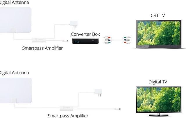 Alt view image 7 of 20 - ANTOP Paper Thin AT-101B Indoor HDTV Antenna Smartpass Amplified AT101B