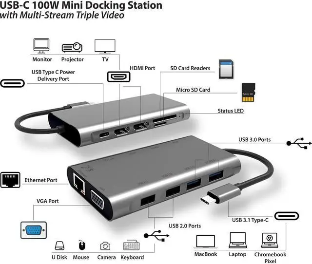 Alt view image 3 of 19 - SMK-LINK VP6950 USB C 100W Mini Docking Statio