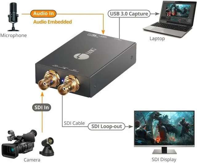 Alt view image 5 of 17 - SIIG AC CESD0K11S1 USB 30 3GSDI Capture Device with Loopout Brown Box