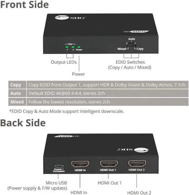 Alt view image 5 of 11 - 2PORT HDMI 20 HDR SPLITTER